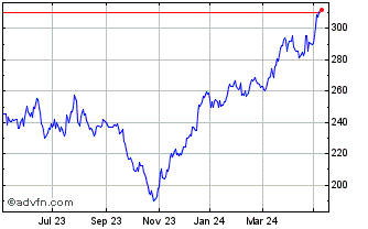 1 Year DAXsubsector Diversified... Chart