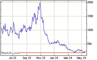 1 Year ShortDAX x10 Price Retur... Chart