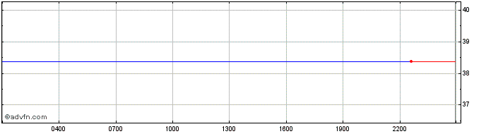 Intraday JackPool.finance  Price Chart for 07/5/2024