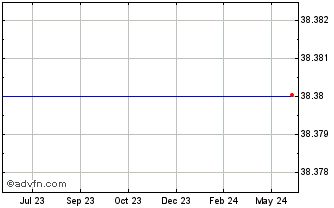1 Year JackPool.finance Chart