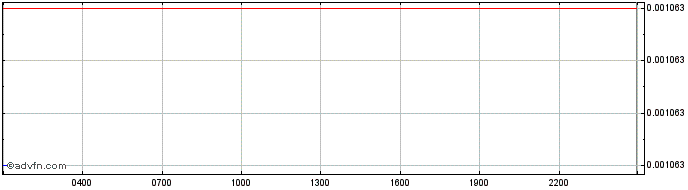 Intraday Katana Inu  Price Chart for 09/5/2024
