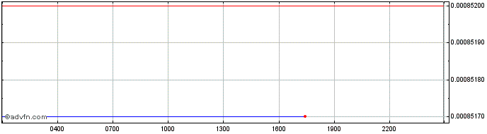 Intraday POPKON  Price Chart for 01/5/2024