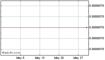 1 Month StableFund USD Chart