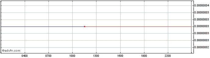 Intraday YOOSHI  Price Chart for 03/5/2024