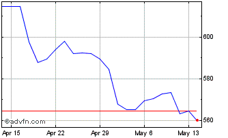 1 Month DJ Commodity Index Heati... Chart