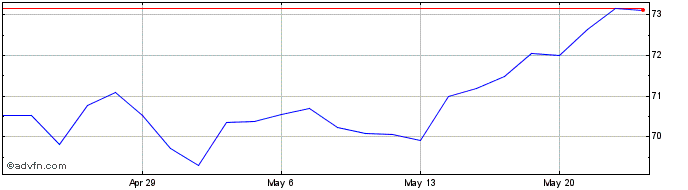 1 Month DJ Commodity Index Live ...  Price Chart
