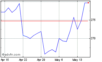 1 Month DJ Commodity Index Preci... Chart