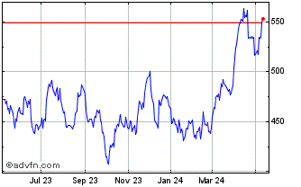 1 Year DJ Commodity Index Silver Chart