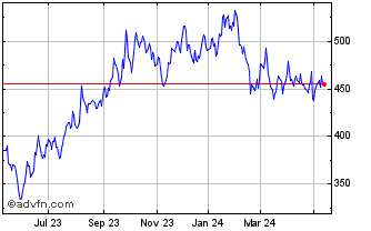 1 Year DJ US Coal Total Stock M... Chart
