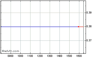 Intraday 0314T Chart