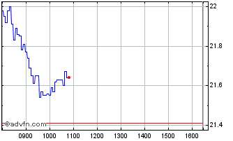 Intraday 4669T Chart