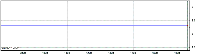 Intraday 4698T  Price Chart for 03/5/2024