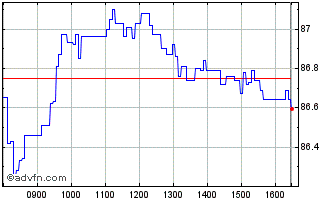 Intraday 5172T Chart