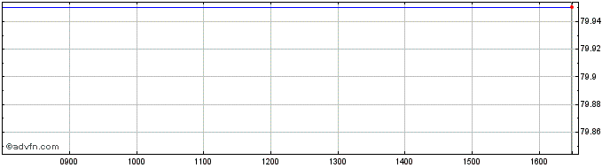 Intraday 6071T  Price Chart for 10/5/2024