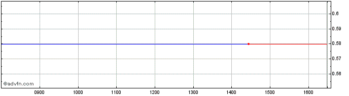 Intraday 6407T  Price Chart for 10/5/2024