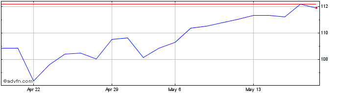 1 Month Actiam NV Share Price Chart