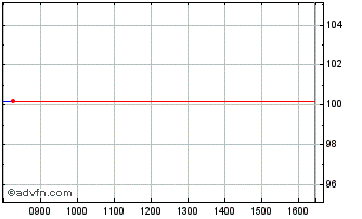 Intraday Arkema SA 0.750% until 0... Chart
