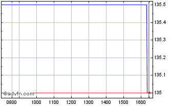 Intraday Clasquin Chart