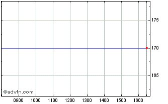 Intraday Exacompta Clairefontaine Chart