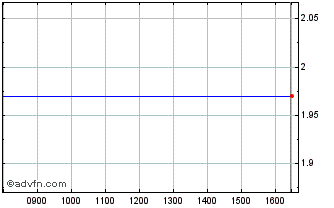 Intraday Immersion Chart