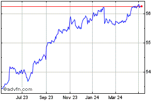 1 Year ASN Beleggingsfondsen Ai... Chart