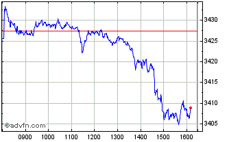 Intraday AEX All Tradable Alterna... Chart