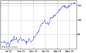 1 Year CrÃ©dit Agricole Sa null Chart