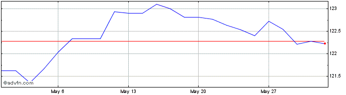 1 Month Credit Agricole SA null  Price Chart
