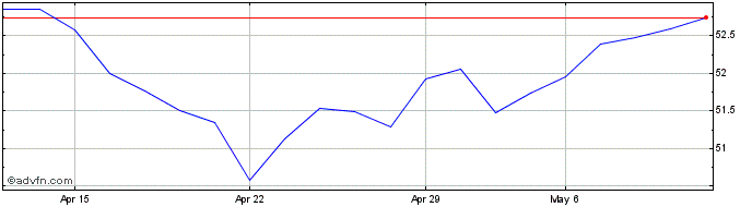 1 Month Actiam Beleggingsfondsen... Share Price Chart