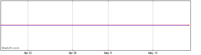 1 Month Aspa Aspax-1.6-V1Jul24  Price Chart
