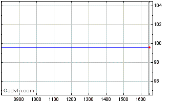 Intraday KBC Bank 2.75% 12feb2024 Chart