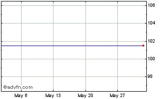 1 Month Aspa Aspx-2.85-v19mar27 Chart