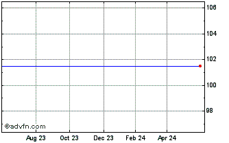 1 Year Aspa Aspx-2.85-v19mar27 Chart