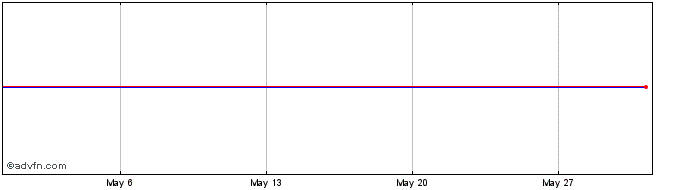 1 Month Aspa ASPAX-1.6-V16JUL24  Price Chart