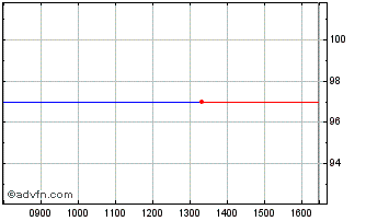 Intraday ASPAX 1 3 V12Nov24C Chart