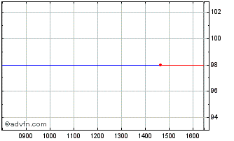 Intraday ASPAX 1 3 V21Dec24C Chart