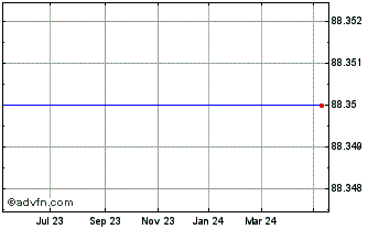 1 Year ASPAX 0 65 V4Jul25C Chart