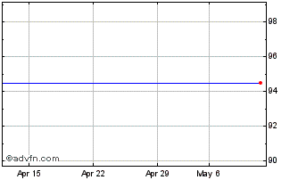 1 Month ASPAX 0 65 V12Aug25C Chart