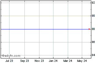 1 Year Record Bank Reco2-4.5%28... Chart
