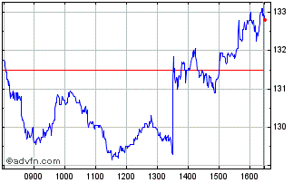 Intraday Be Semiconductor Industr... Chart