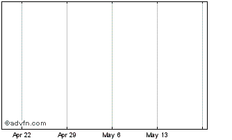 1 Month BPCE SFH 0.375% 21feb2024 Chart