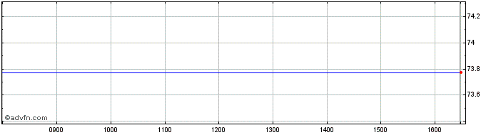 Intraday C183S  Price Chart for 10/5/2024