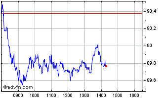 Intraday Euronext CA Index 2 Chart