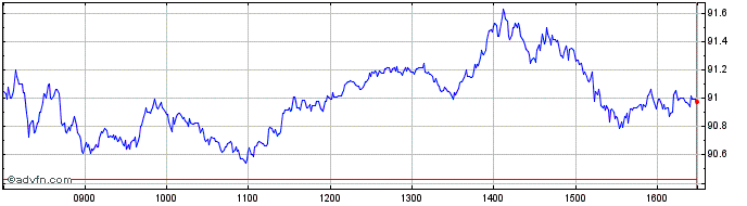 Intraday Euronext CA Index 2  Price Chart for 10/5/2024