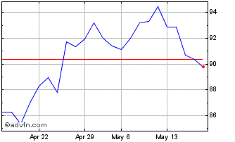 1 Month Euronext CA Index 2 Chart