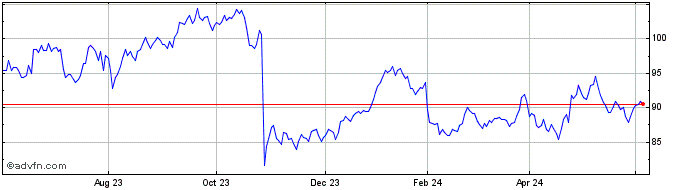 1 Year Euronext CA Index 2  Price Chart