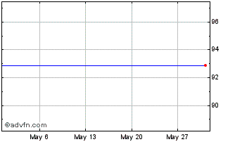 1 Month CapGemini 2.375% until 1... Chart