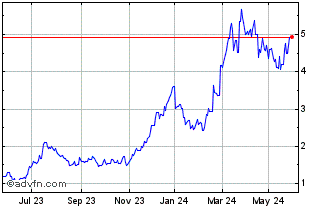 1 Year LS 1X Coinbase Tracker ETP Chart