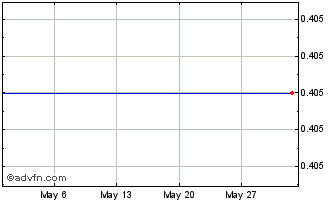 1 Month E467S Chart
