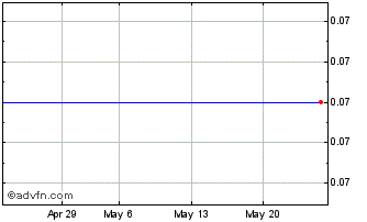 1 Month E915S Chart